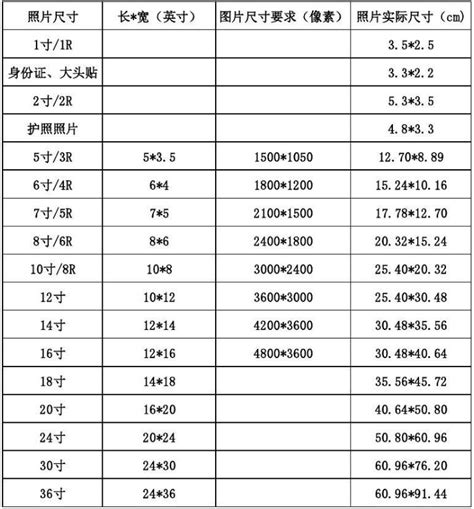 傳統相片尺寸|相片尺寸